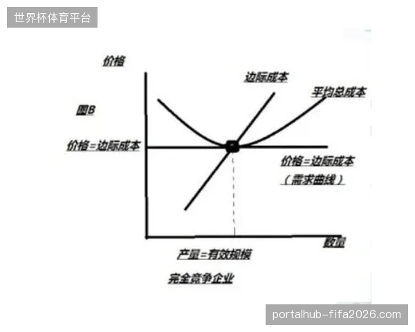 为何国际赞助商在北美市场遭遇严重的渠道价格竞争？